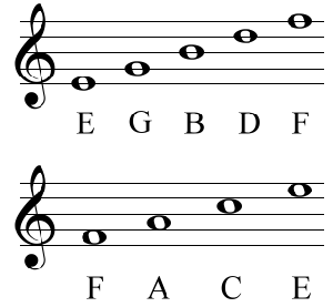 Lesson 11 Standard Music Notation For The Guitar Player Guitar