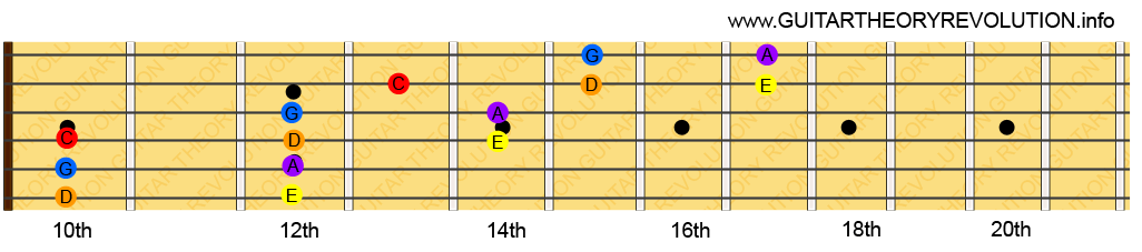 extended pentatonic scale