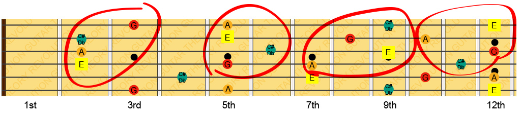 Dominant 7th Chords Top Strings